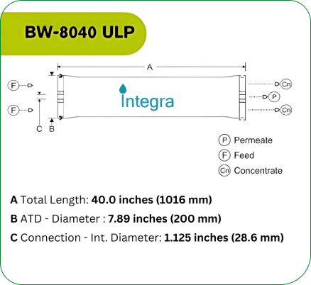 BW 8040 ULP