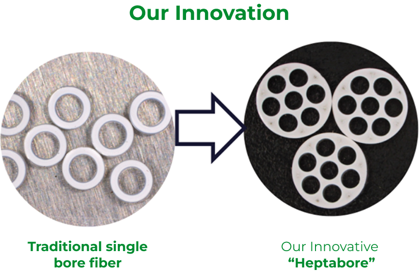 Hazardous Waste Management Ghaziabad